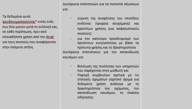 Δεδομένα