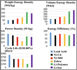05.Innovation in Electric Vehicle Batteries_1