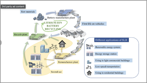 05. Innovation in Electric Vehicle Batteries_2