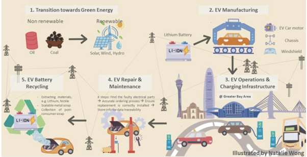 05. Innovation in Electric Vehicle Batteries_3