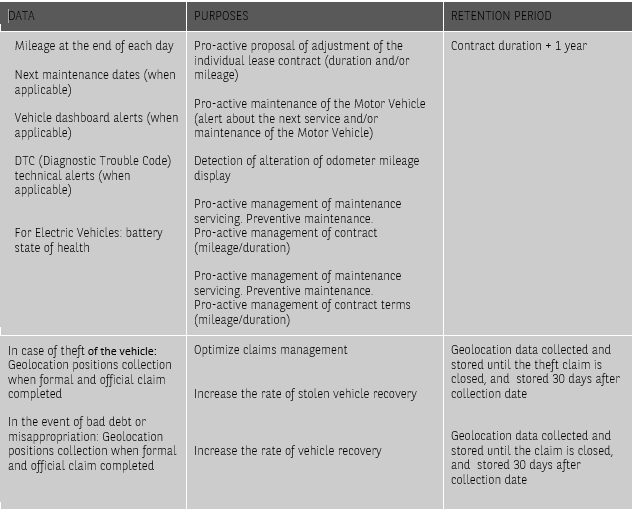 Data table